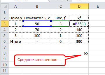 Расчет средней взвешенной в Excel
