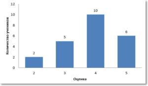 Мода в статистике - statanaliz.info