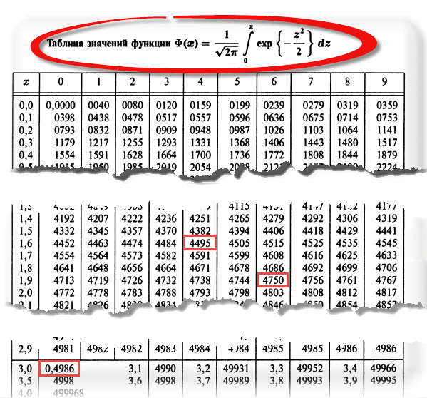 Excel vba нормальное распределение