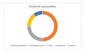 Диаграмма спидометр в excel