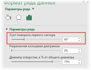 Диаграмма спидометр в excel