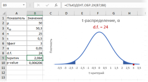 Квантиль распределения стьюдента в excel